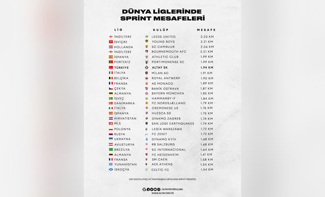 Altay yüksek koşuda dünyada ilk 7'de