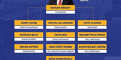 HAYDAR GÖKSOY ÇALIŞMA EKİBİNİ BELİRLEDİ